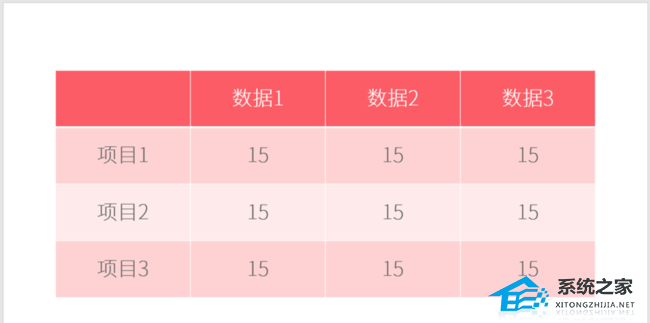 PPT表格项目符号怎么打？PPT表格添加项目符号的方法