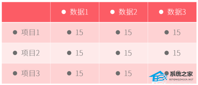 PPT表格项目符号怎么打？PPT表格添加项目符号的方法