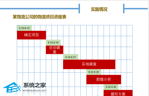 PPT怎么制作甘特图？PPT甘特图制作教程